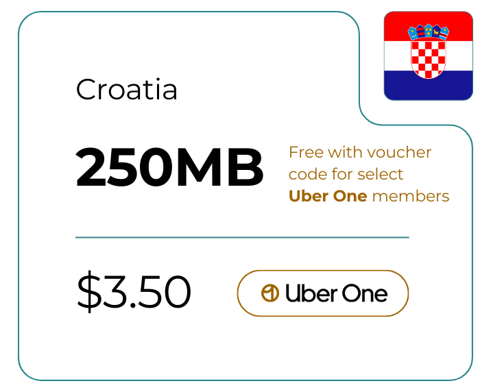 Croatia 250 MB 30 Days