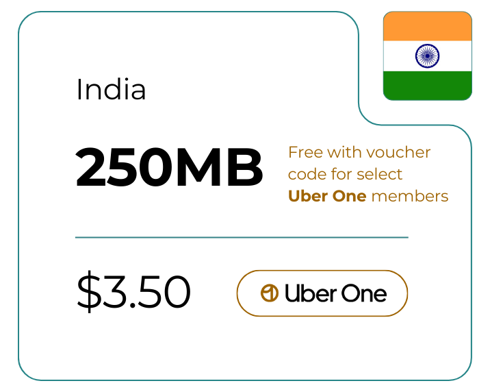 India 250 MB 30 Days