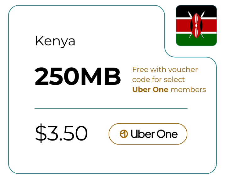 Kenya 250 MB 30 Days